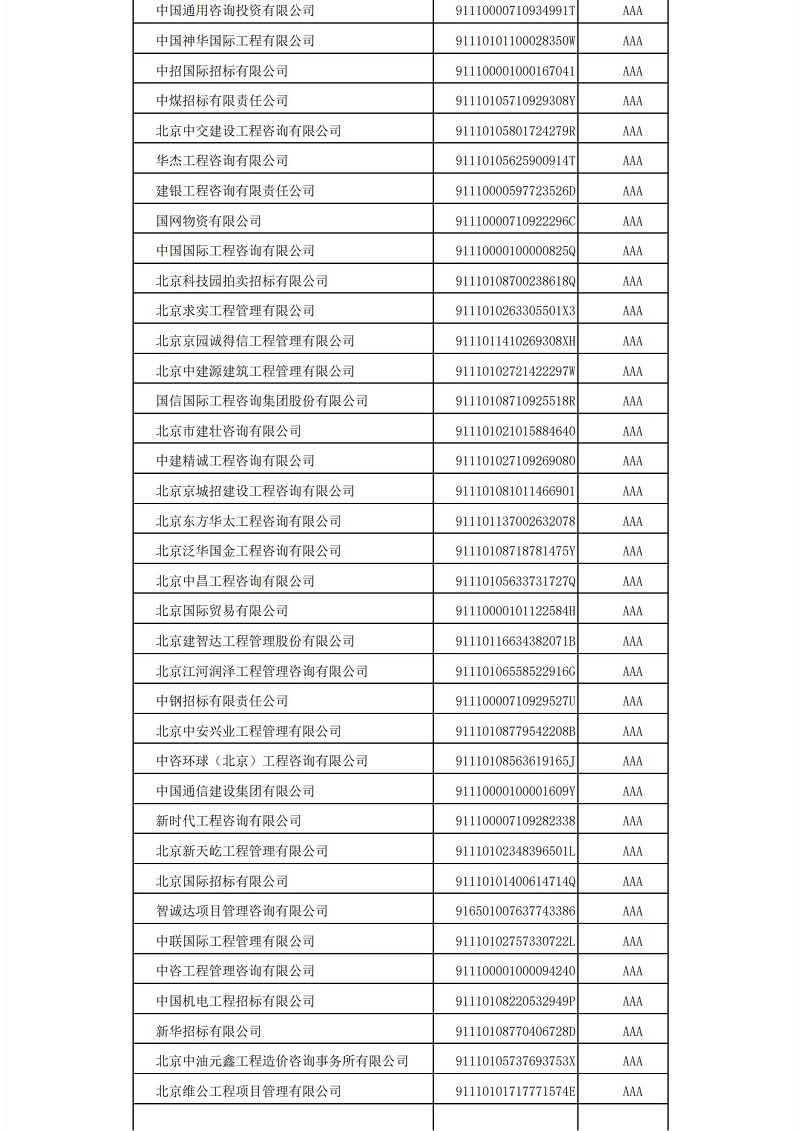 中國招標(biāo)投標(biāo)協(xié)會招標(biāo)代理機構(gòu)2021年信用評價結(jié)果公示_02.jpg