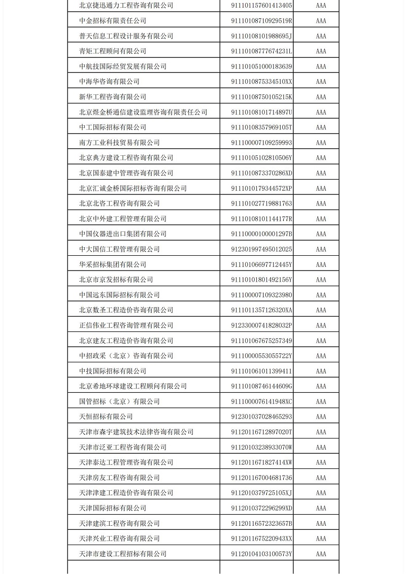 中國招標(biāo)投標(biāo)協(xié)會招標(biāo)代理機構(gòu)2021年信用評價結(jié)果公示_03.jpg