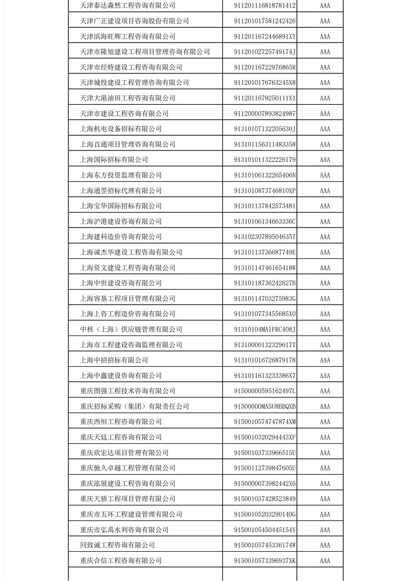 中國招標(biāo)投標(biāo)協(xié)會招標(biāo)代理機構(gòu)2021年信用評價結(jié)果公示_04.jpg