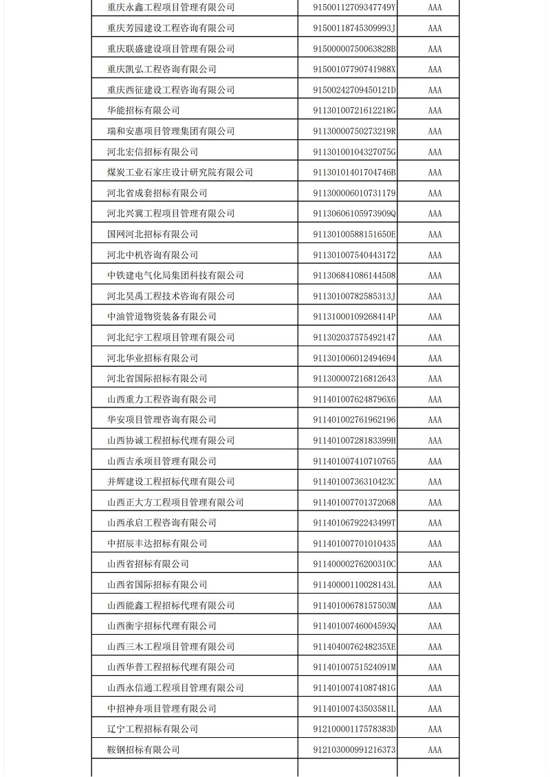 中國招標(biāo)投標(biāo)協(xié)會招標(biāo)代理機構(gòu)2021年信用評價結(jié)果公示_05.jpg