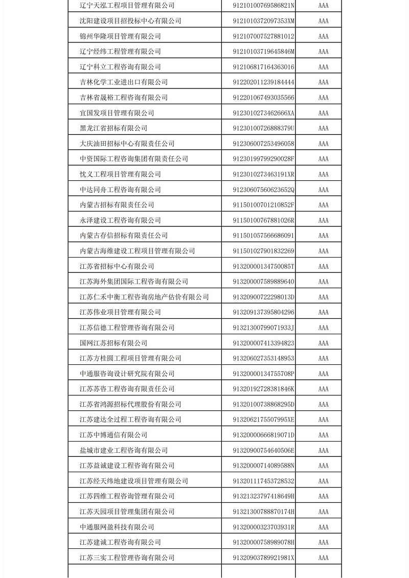 中國招標(biāo)投標(biāo)協(xié)會招標(biāo)代理機構(gòu)2021年信用評價結(jié)果公示_06.jpg