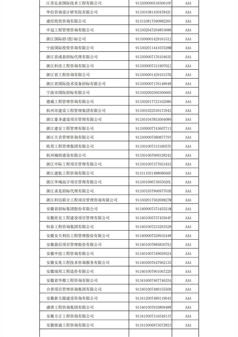 中國招標(biāo)投標(biāo)協(xié)會招標(biāo)代理機構(gòu)2021年信用評價結(jié)果公示_07.jpg