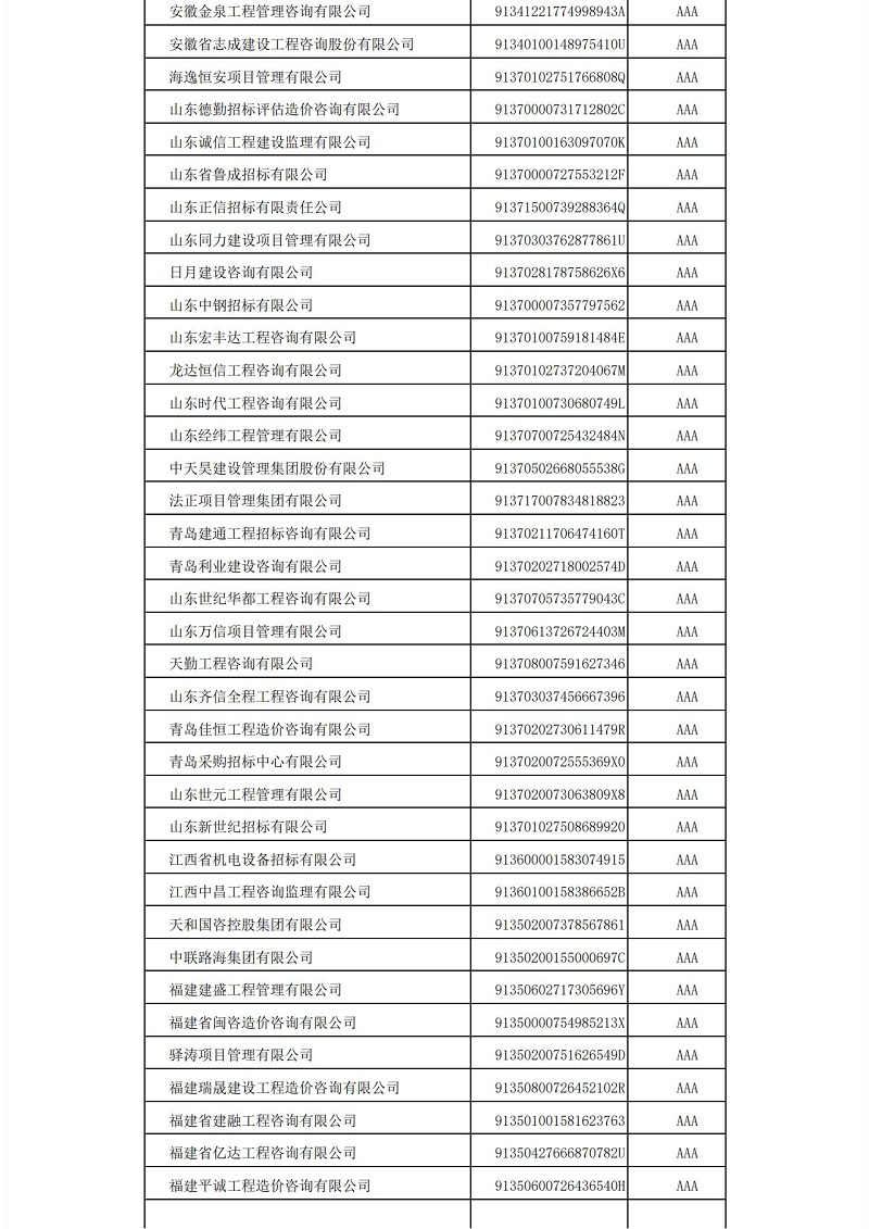 中國招標(biāo)投標(biāo)協(xié)會招標(biāo)代理機構(gòu)2021年信用評價結(jié)果公示_08.jpg