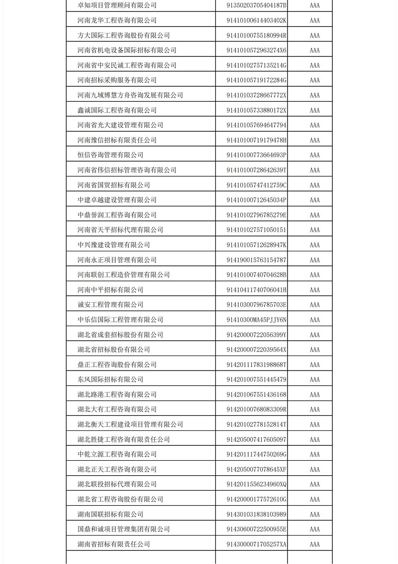 中國招標(biāo)投標(biāo)協(xié)會招標(biāo)代理機構(gòu)2021年信用評價結(jié)果公示_09.jpg