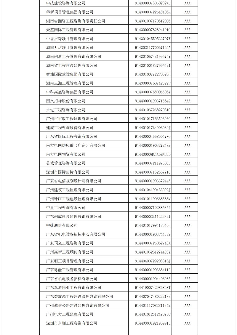 中國招標(biāo)投標(biāo)協(xié)會招標(biāo)代理機構(gòu)2021年信用評價結(jié)果公示_10.jpg