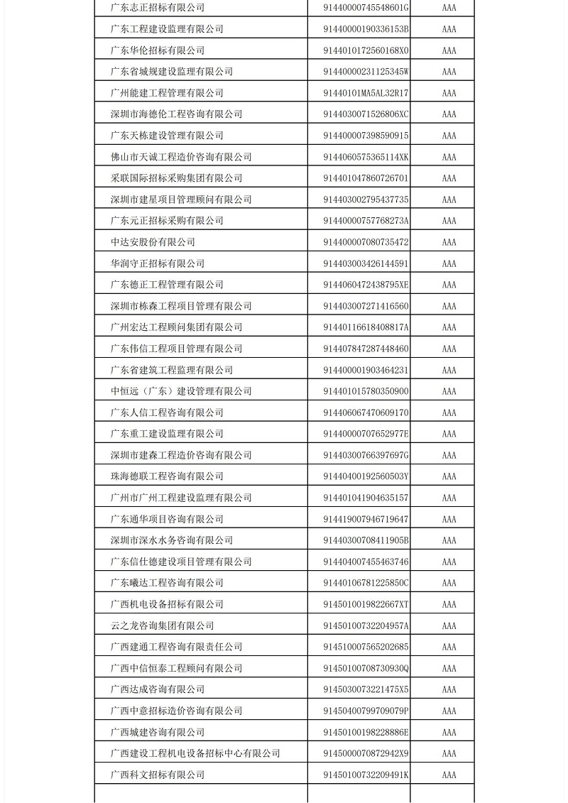 中國招標(biāo)投標(biāo)協(xié)會招標(biāo)代理機構(gòu)2021年信用評價結(jié)果公示_11.jpg