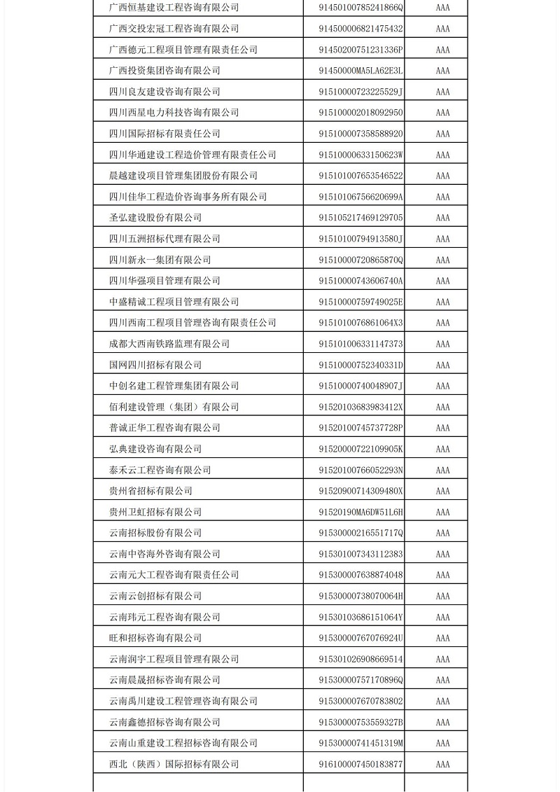 中國招標(biāo)投標(biāo)協(xié)會招標(biāo)代理機構(gòu)2021年信用評價結(jié)果公示_12.jpg