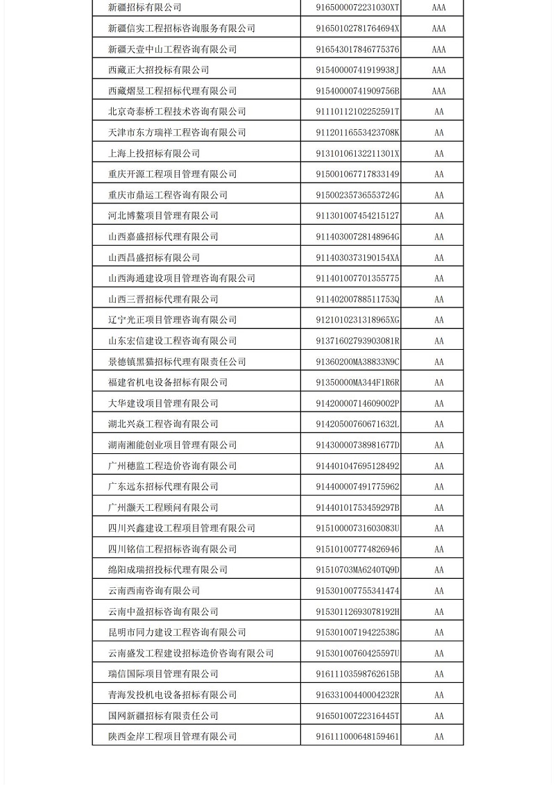 中國招標(biāo)投標(biāo)協(xié)會招標(biāo)代理機構(gòu)2021年信用評價結(jié)果公示_14.jpg